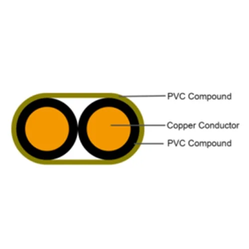Cross-section diagram of a flat twin PVC cable showing two copper conductors, PVC insulation on each conductor and an outer PVC sheath